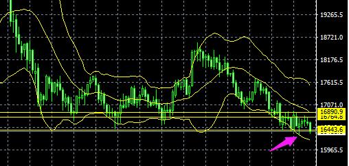 大盘金价趋势分析表最新,7月16日股市分析黄金指数走势