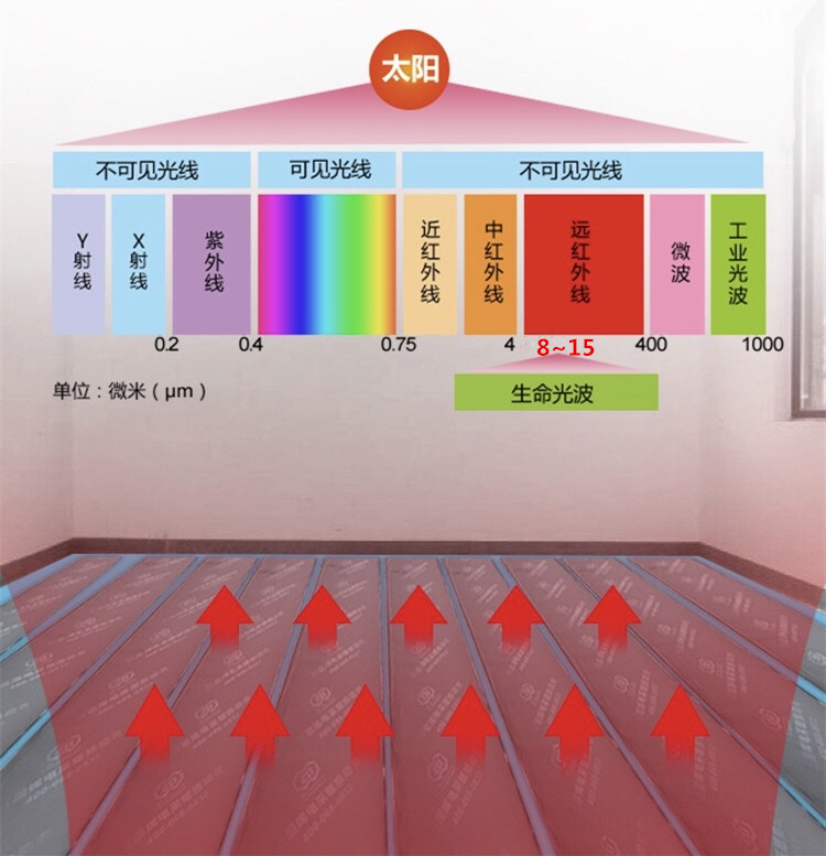 石墨烯热疗产品,石墨烯理疗产品的原理