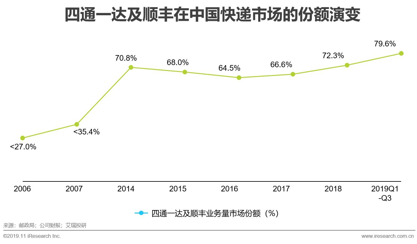 双十一背后的投资逻辑,双十一狂欢背后