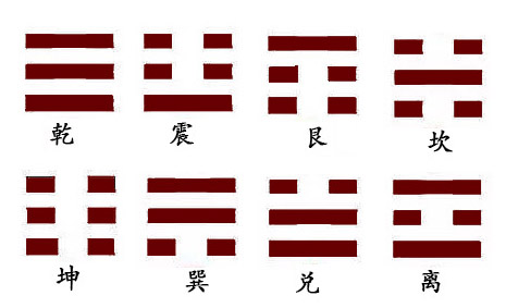 易经八卦先学什么,易经八卦八个卦代表什么