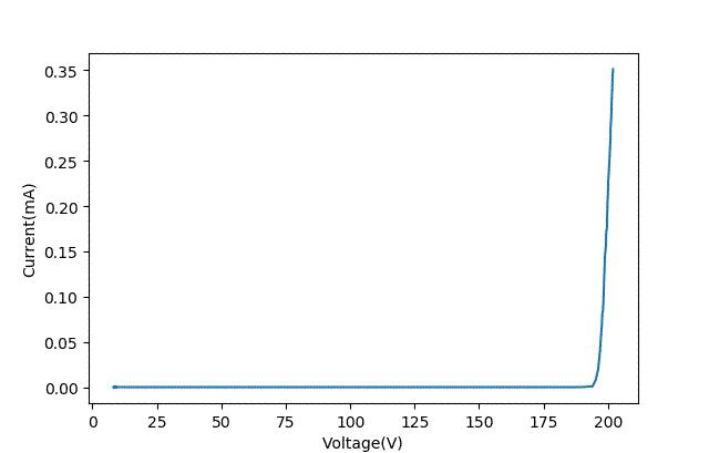 极限施压效果,最能耐受高温的晶体管