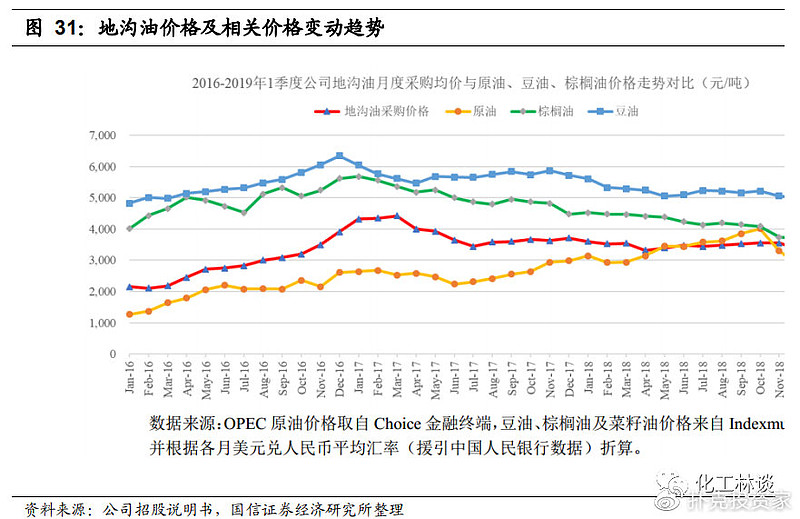 地沟油变废为宝视频,地沟油物尽其用变废为宝