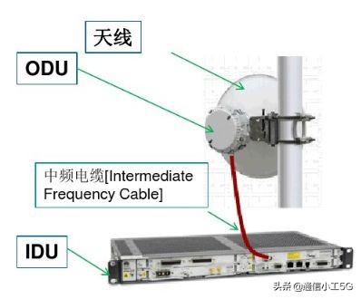 一张图看懂微波通信,花10分钟时间了解键盘