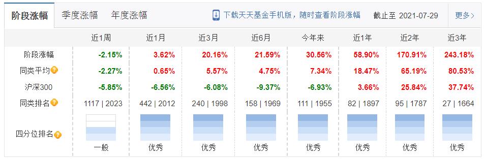 高夏普比率基金最新排名推荐,性价比高的股票型基金