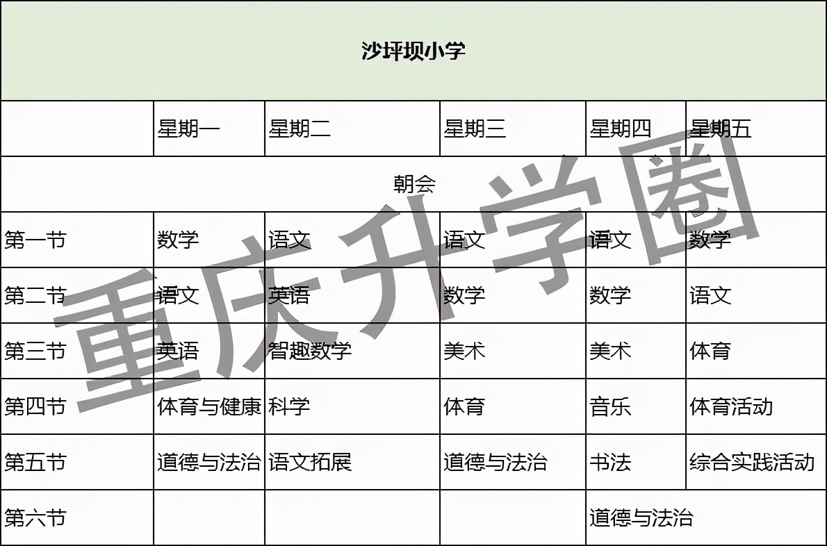 沙坪坝公办小学名单,重庆沙坪坝附近好的小学