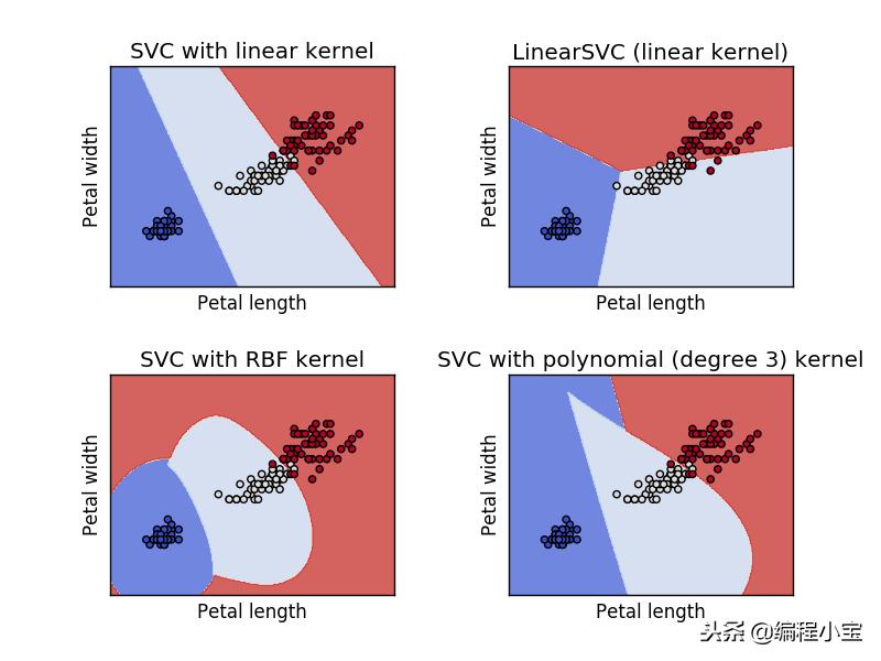 svm支持向量机在生活中的用法,支持向量机svm计算公式
