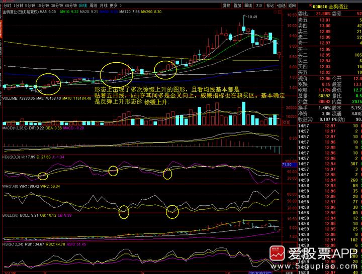 神奇的黄金分割线0.382和0.618,神奇的数字组合黄金分割线