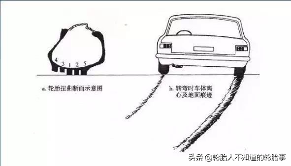 轮胎破损安全评估,轮胎区观察记录与分析