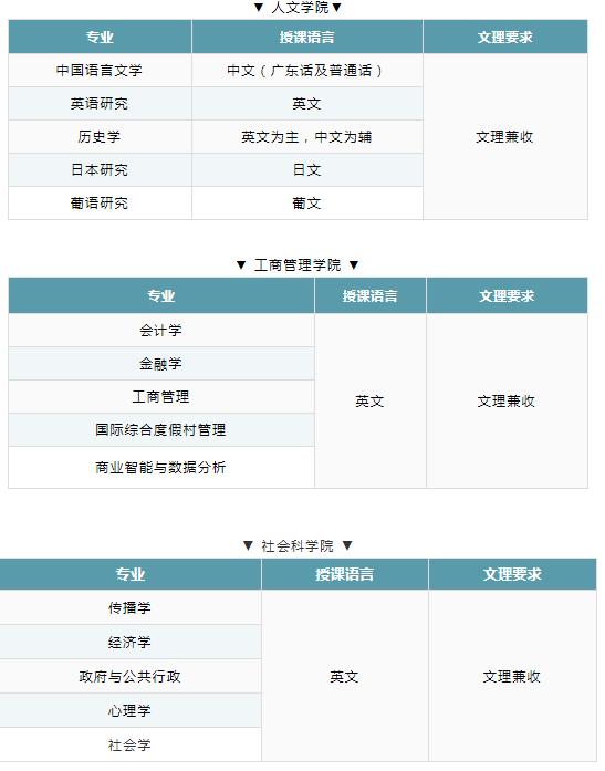 澳门大学招生条件本科,澳门大学内地高考生报考条件