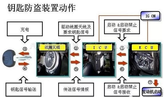 汽车钥匙丢了_配钥匙你该知道的事儿