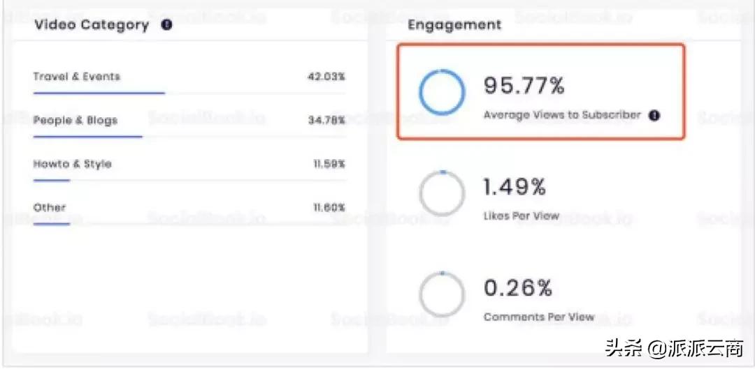 独立站网红营销注意事项,网红运营推广模式