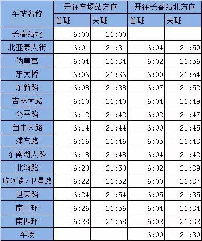 长春游记攻略,长春生活全攻略
