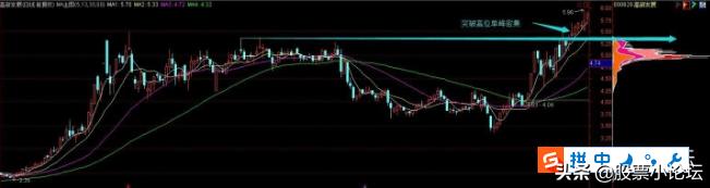 怎样用筹码分布计算主力成本,同花顺筹码分布图怎么看主力