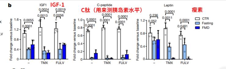 乳腺癌15种锻炼方法,断食或能阻挡乳腺癌发展