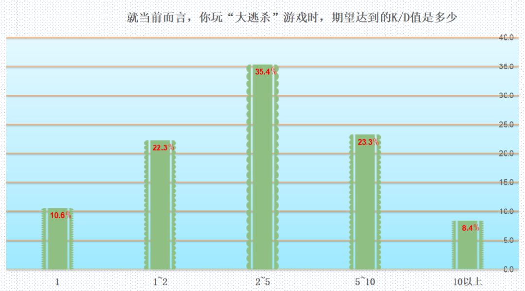 75%以上的人都想换显卡！MC调研报告告诉你吃鸡“帧”香