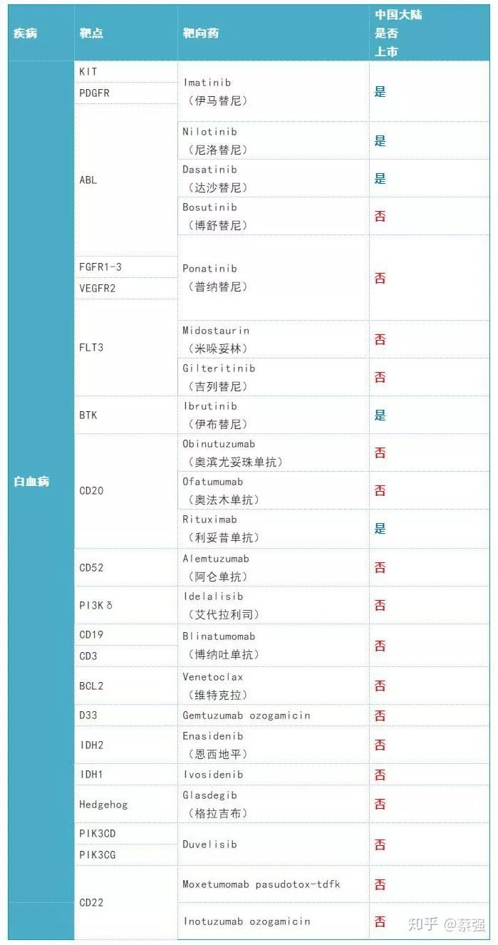 2019年肺癌靶向药,2019年有何靶向药物降价