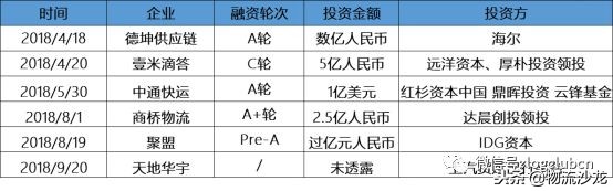 德邦快递2018年业绩,物流业2018年回顾与2019年展望