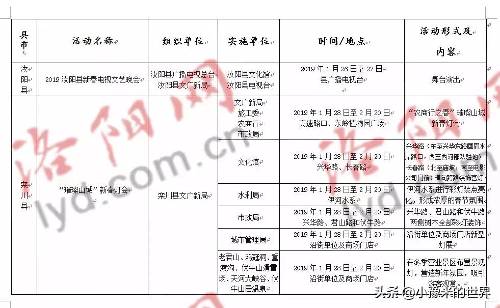 十六个好消息,洛阳旅游规划最新消息