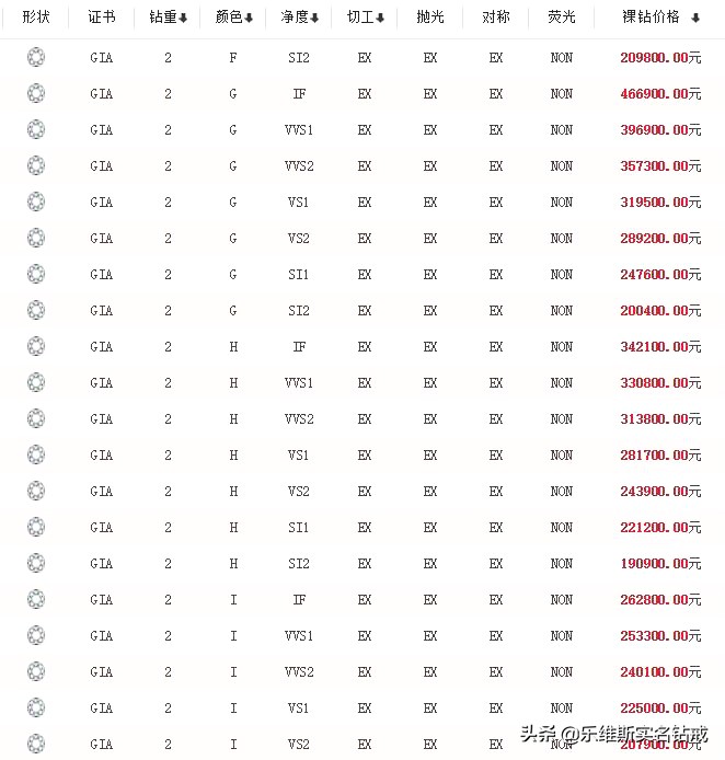 钻戒1克拉和2克拉的区别,0.2克拉钻石大概多少钱