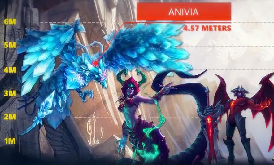 lol英雄身高排名加里奥,拉克丝和vn组合厉害吗