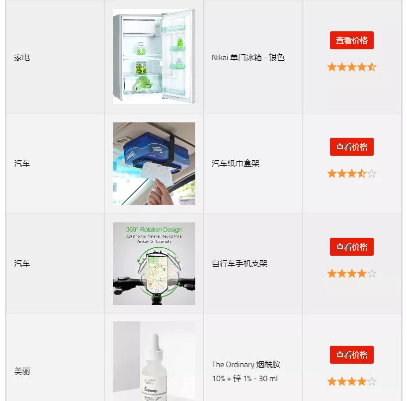 沙特亚马逊产品,阿联酋亚马逊品牌