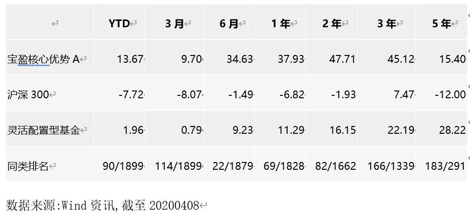 金牛奖基金2021年获奖基金,既是金牛奖又是晨星奖的基金