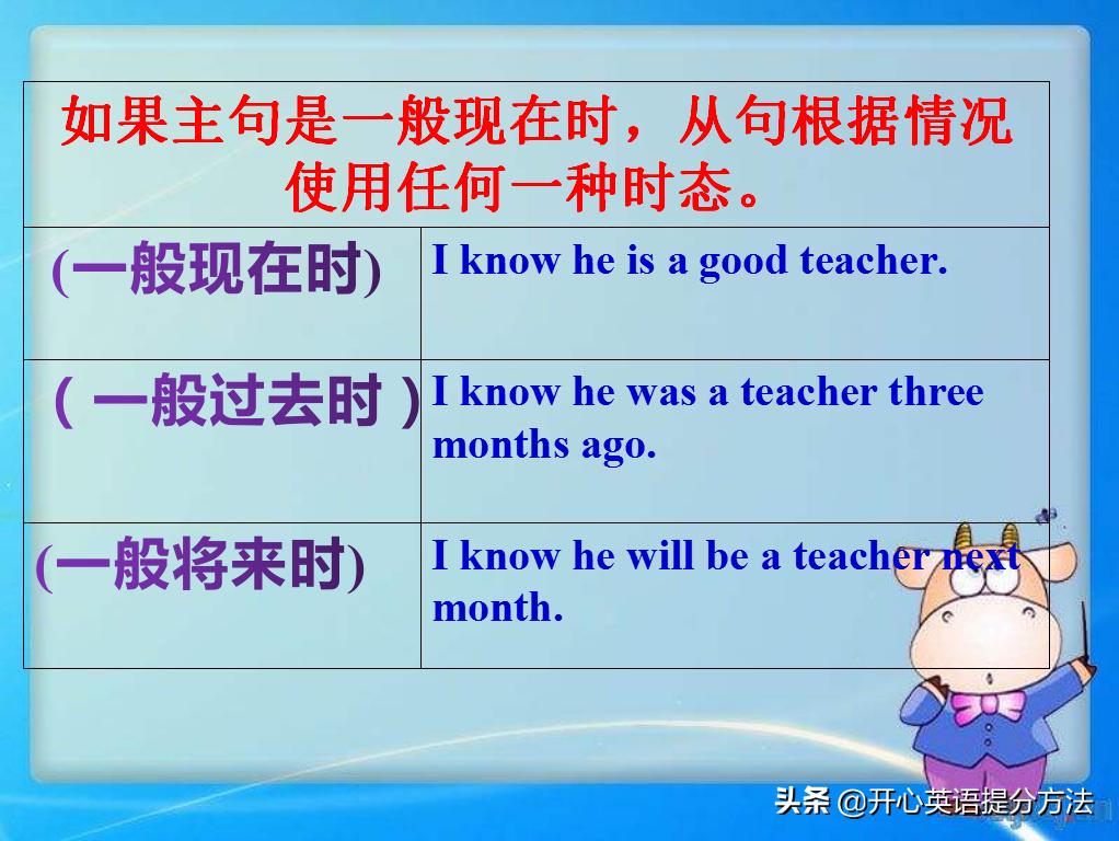 初中英语宾语从句讲解步骤,初中英语宾语从句讲解及练习