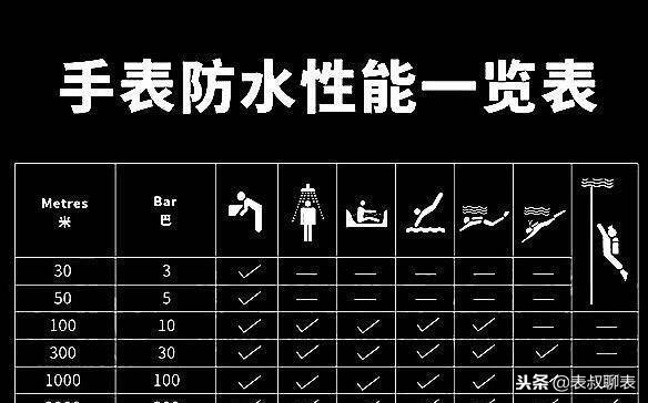 腕表进水有哪些原因导致,腕表防水问题应如何处理