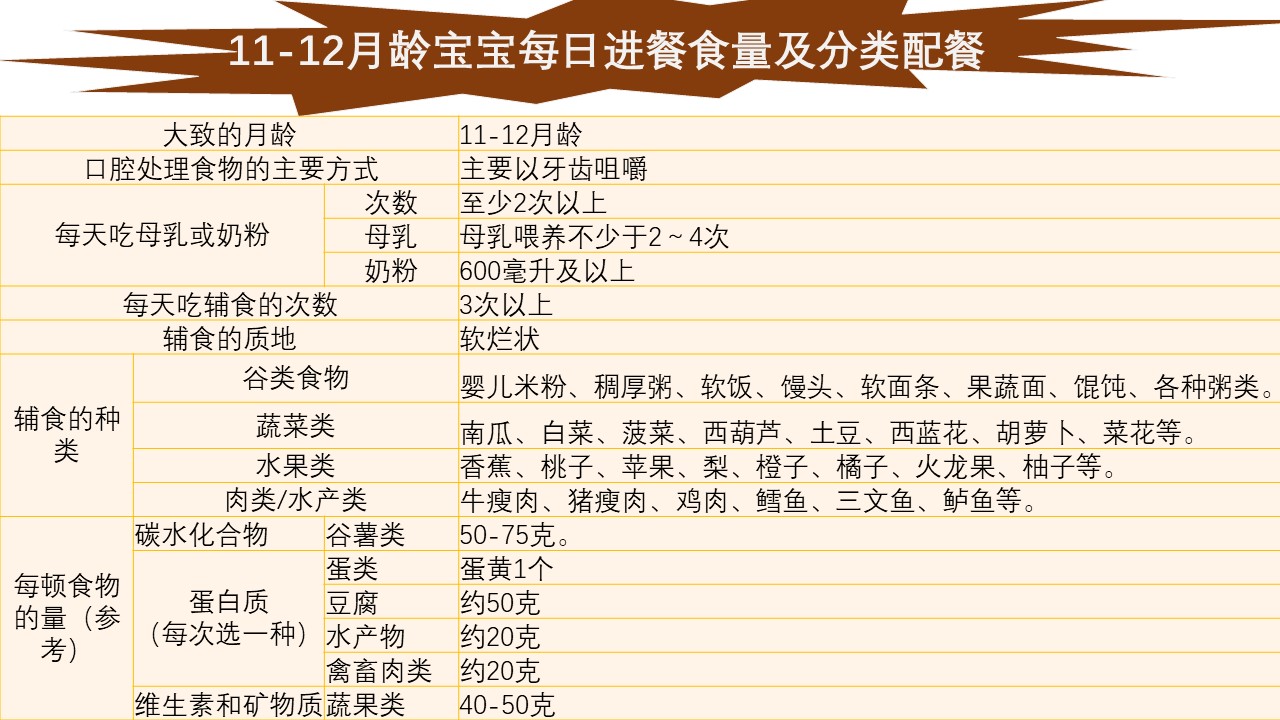 过早给孩子添加辅食导致肠坏死,肠坏死辅食
