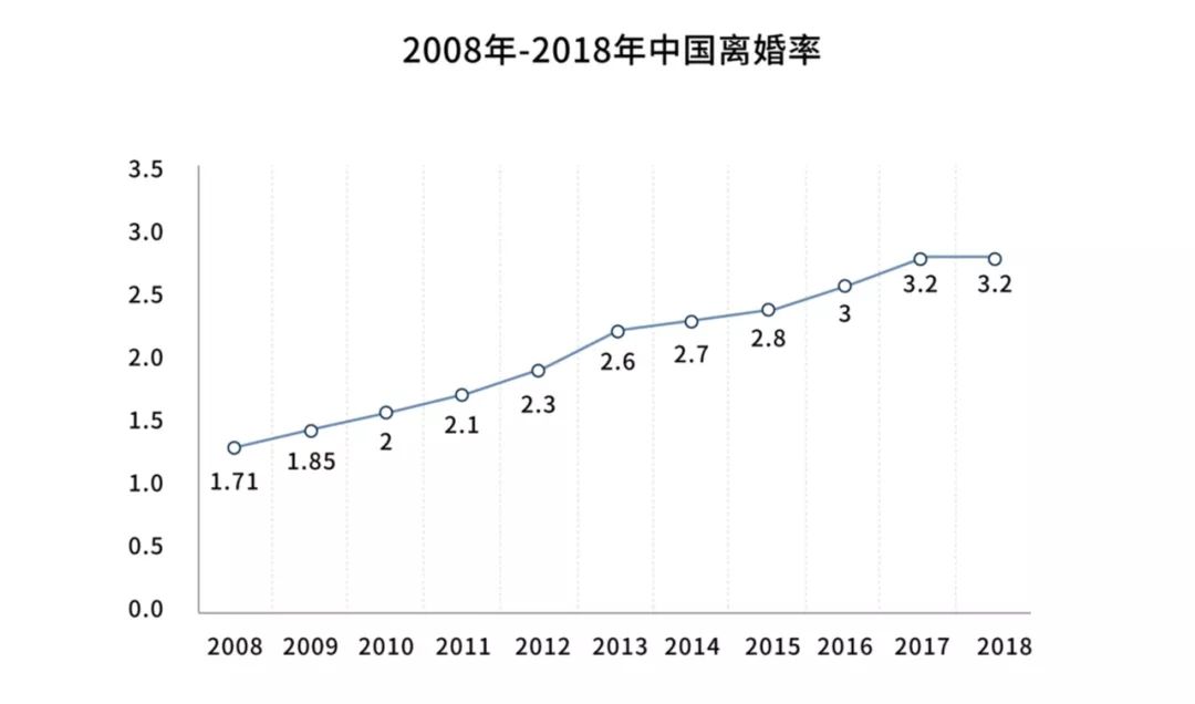 婚姻法科普大v给女性的20条忠告：羞于谈钱的婚姻不健康