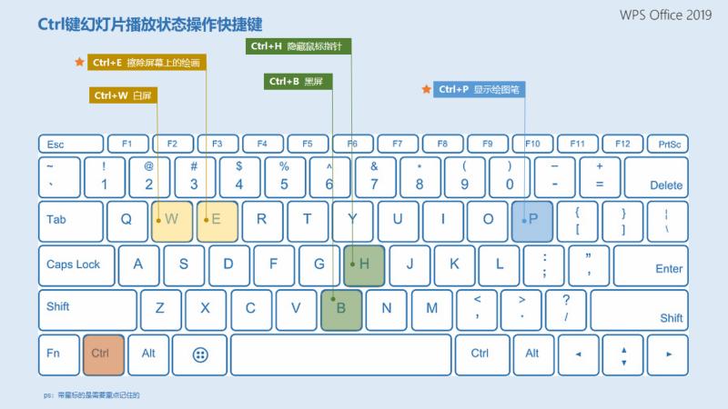 怎样快速搞定ppt,如何快速做出来ppt