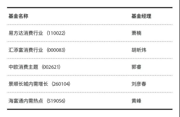 大家都在下跌的股票,持续大涨历史新高