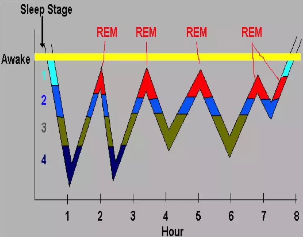 睡觉时小孩哭是怎么回事,宝宝睡觉突然闭眼大哭像是被吓到