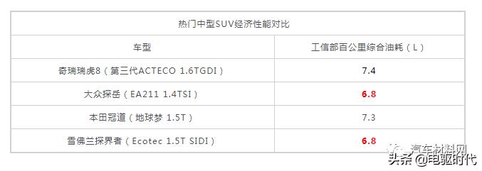 奇瑞1.6t和长安蓝鲸1.5发动机对比,奇瑞1.6t发动机和长安1.5t发动机