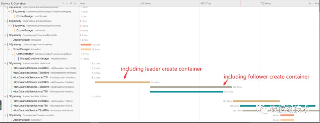 万字详文:Java内存泄漏、性能优化、宕机死锁的N种姿势