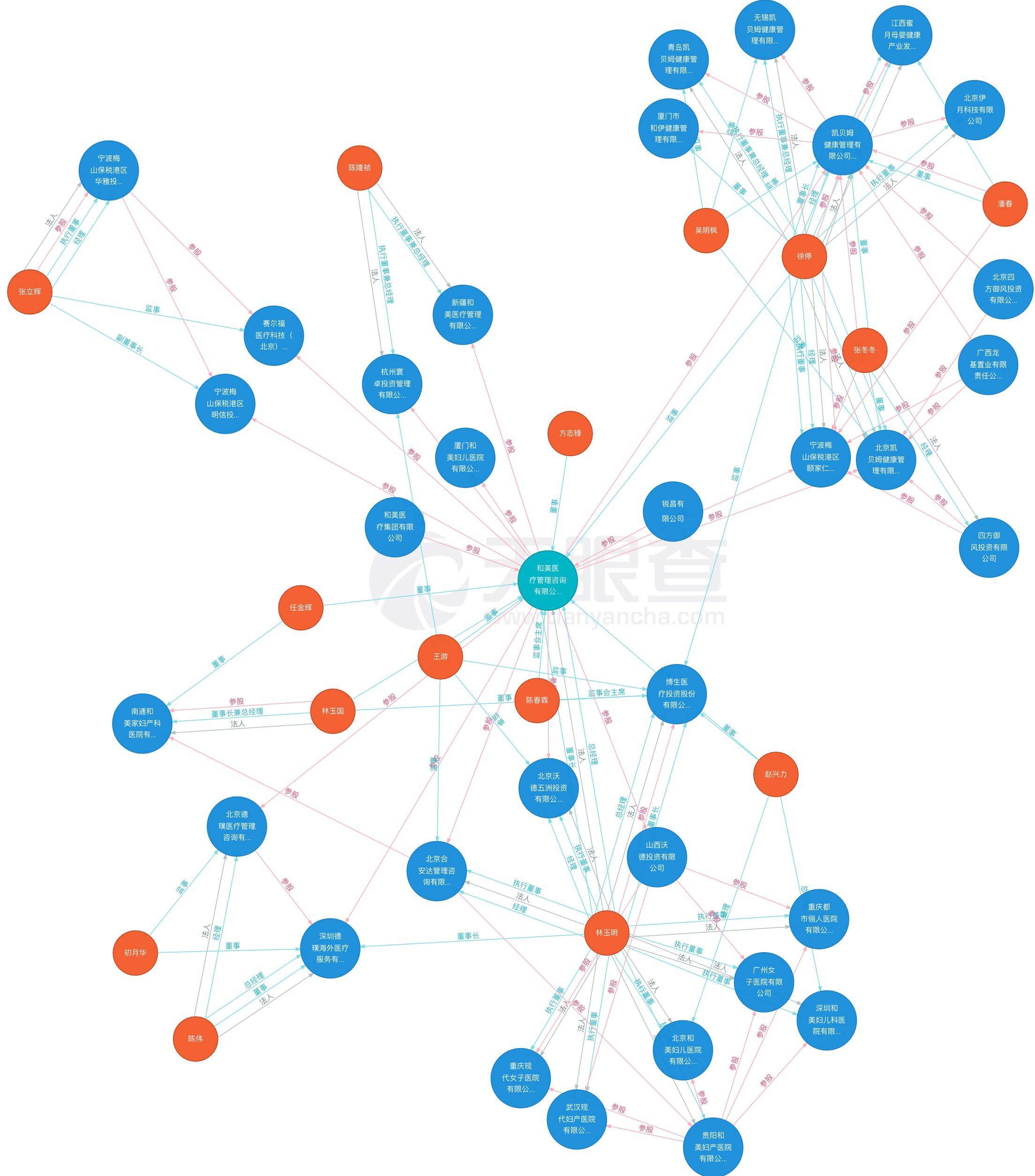 中国首例免疫艾滋病的编辑婴儿,基因编辑抗艾滋病婴儿事件经过