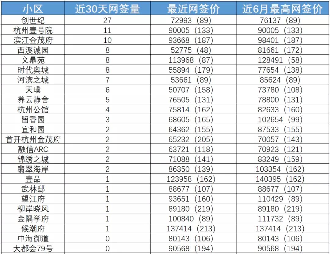 创世纪单月网签27套背后:投资客买走大半,中介主动提示风险