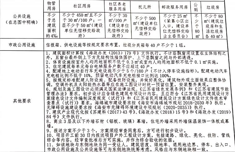击破天花板！楼面价双双破7600元/㎡，今天龙信首入海安直接爆场