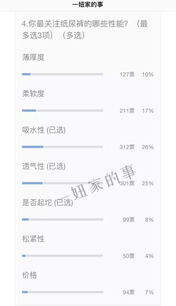 帮宝适纸尿裤甲醛超标问题 (平民价且好用的纸尿裤测评)