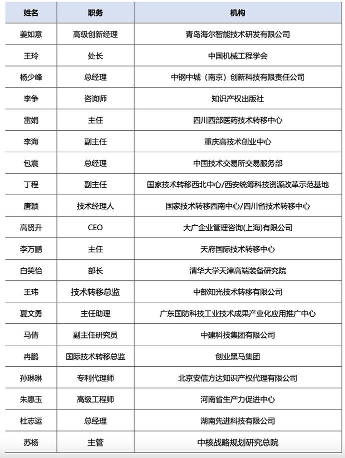 2021中关村论坛｜海尔HOPE平台首发十大领域黑科技