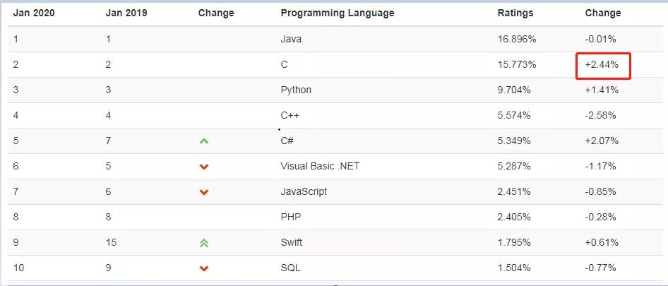 这才是你想要的C语言学习路线