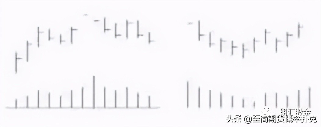 江恩理论的讲解,江恩理论图解教程
