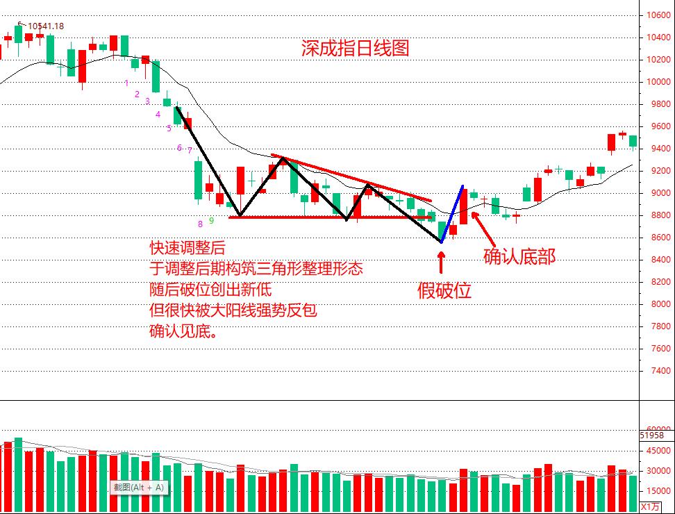 股市见底信号有哪些,如何识别股市的顶和底