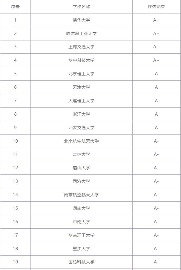 机械类吃香岗位,机械类专业如何拿高薪
