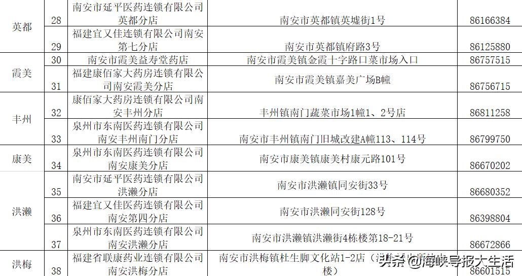 福建南安口罩供应地方,南安口罩预约有人买到吗