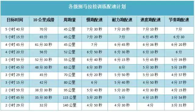 长距离训练怎么坚持,训练量过大会导致跑步跑慢吗
