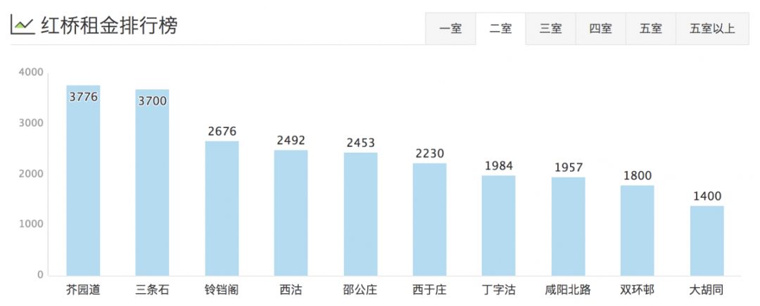 津市租房价格表,天津租房一般多少钱一平方