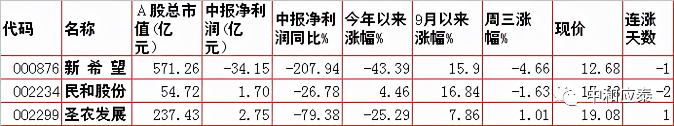 周末股市重要投资参考,周末股市重要消息解析