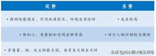 你知道的多少汽车知识,如何快速区分汽车传感器类型