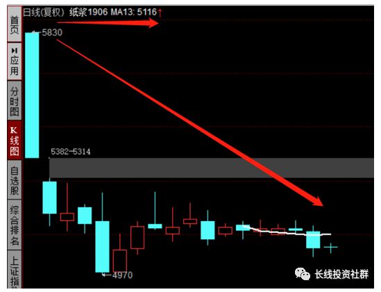 中顺洁柔股票行情指标分析,逆势爆发的潜力龙头
